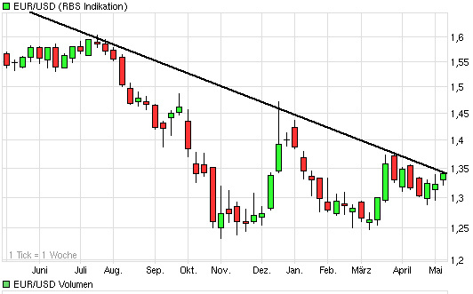 Gold, Öl & €uro 231018