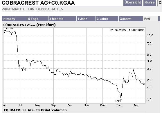 Cobracrest - Thema Übernahme 30103