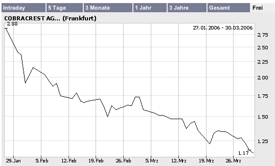 Cobracrest - Thema Übernahme 35531