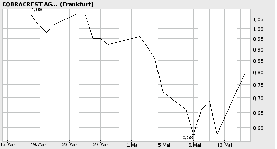 Cobracrest - Thema Übernahme 40570