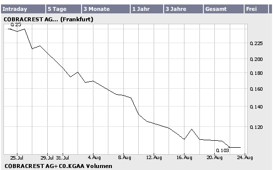 Cobracrest - Der Super-Gau ! 53214