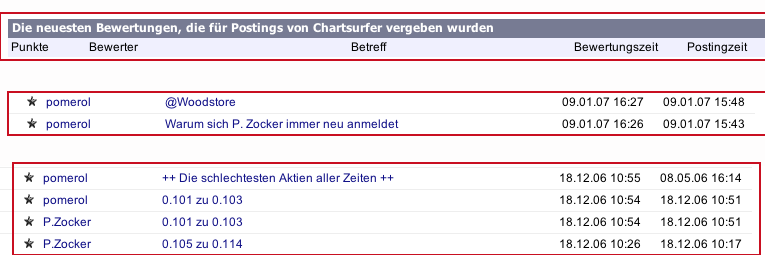 Center-Tainment - FINGER WEG! 76224