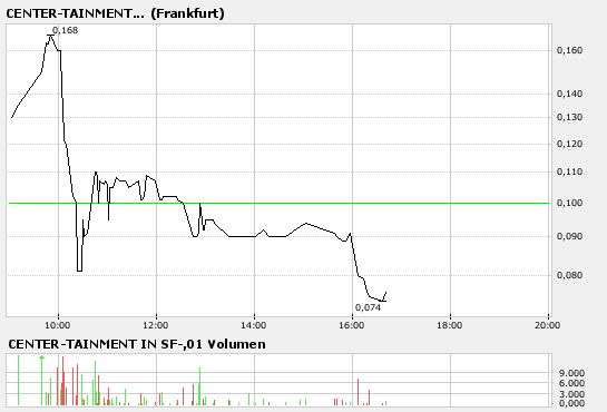 ++ CENTER-TAINMENT für Realisten ++ 84075