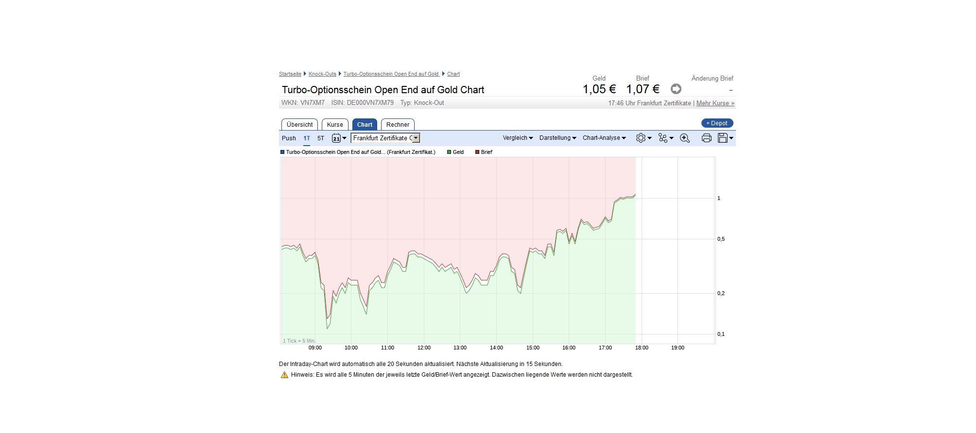 Wenn Gold flüstert, horcht die Welt auf! 974520