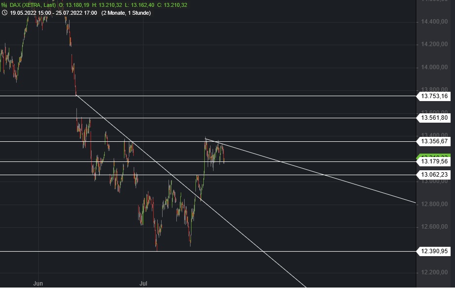 Börse ein Haifischbecken: Trade was du siehst 1325390