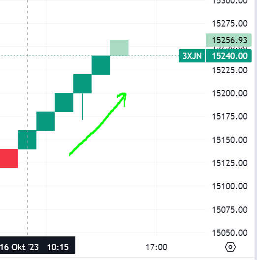 Krofitime Trading 1394111