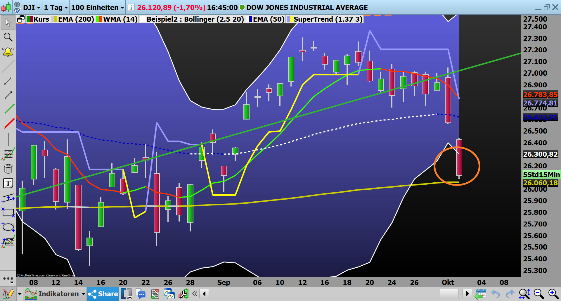 2019 QV-GDAXi-DJ-GOLD-EURUSD- JPY 1137056