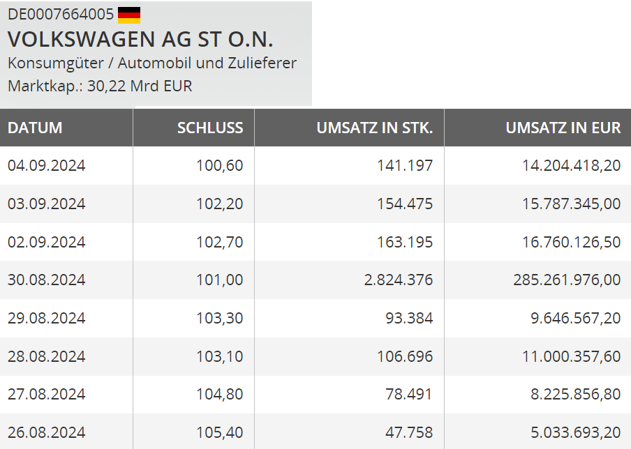 Daimler und andere Aktien und Finanz-Produkte 1459591