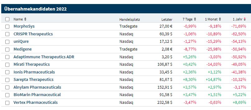 ADAP: Adaptimmune - Transforming T-Cell therapy 1299731