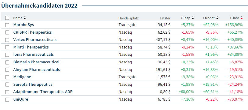 Medigene - Kurse/Quatschen/Charts/Einzeiler..u.s.w. 1404925