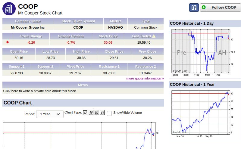 COOP News (ehemals: Wamu /WMIH) 1225173