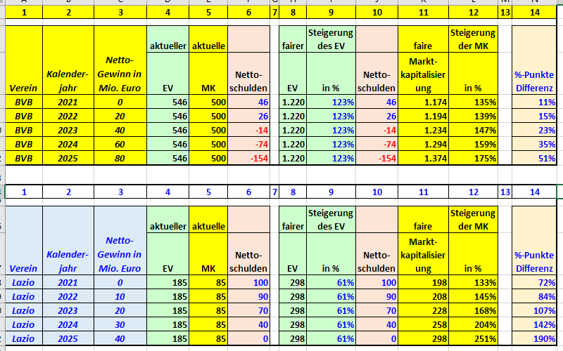 Societa Sportiva Lazio - der neue Thread 1268813