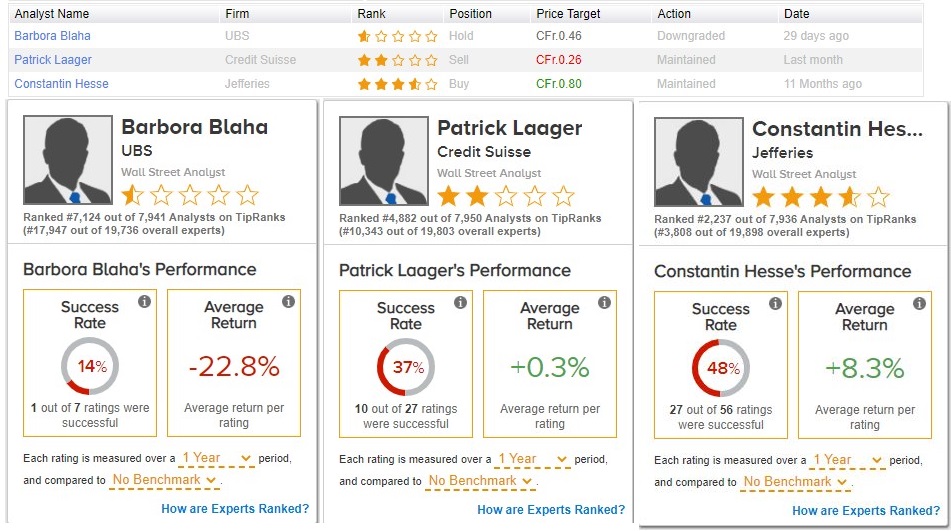 Meyer Burger Technology AG - AB 2022 1318759