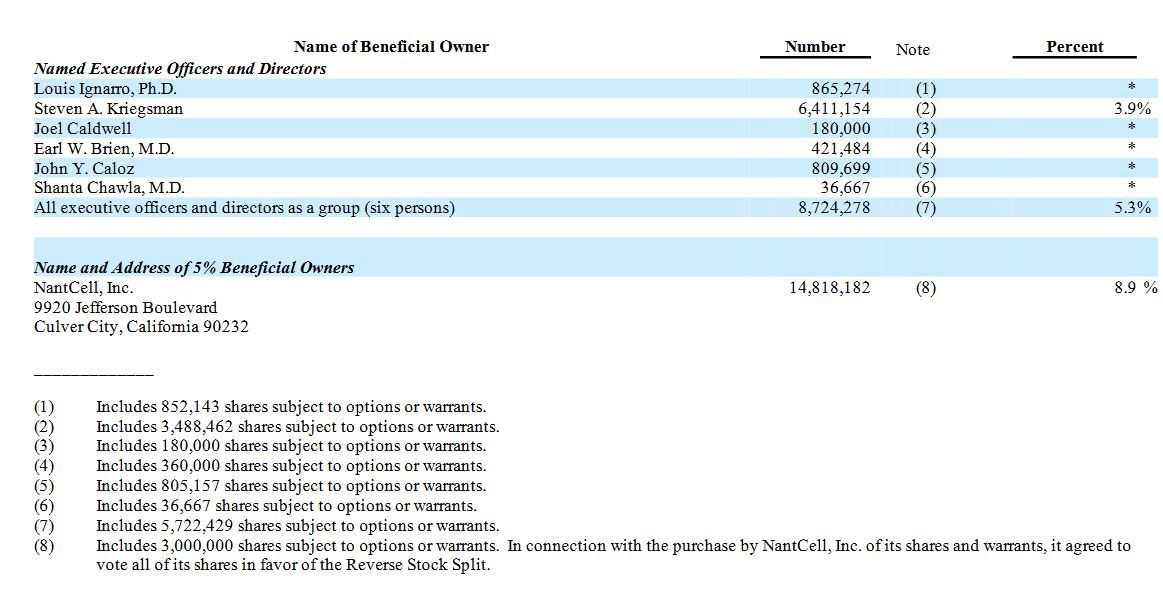 CYTRX Corporation 1009542