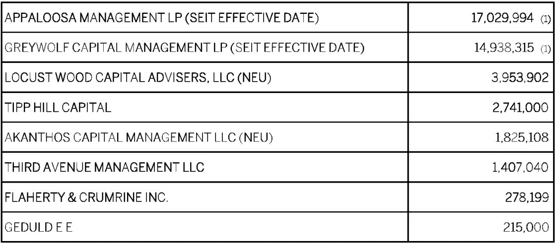 COOP News (ehemals: Wamu /WMIH) 799015