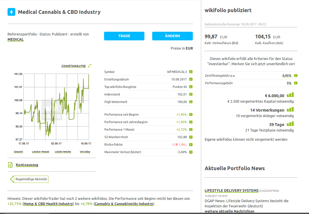 Mein Wikifolio / Eure Wikifolios 1012972