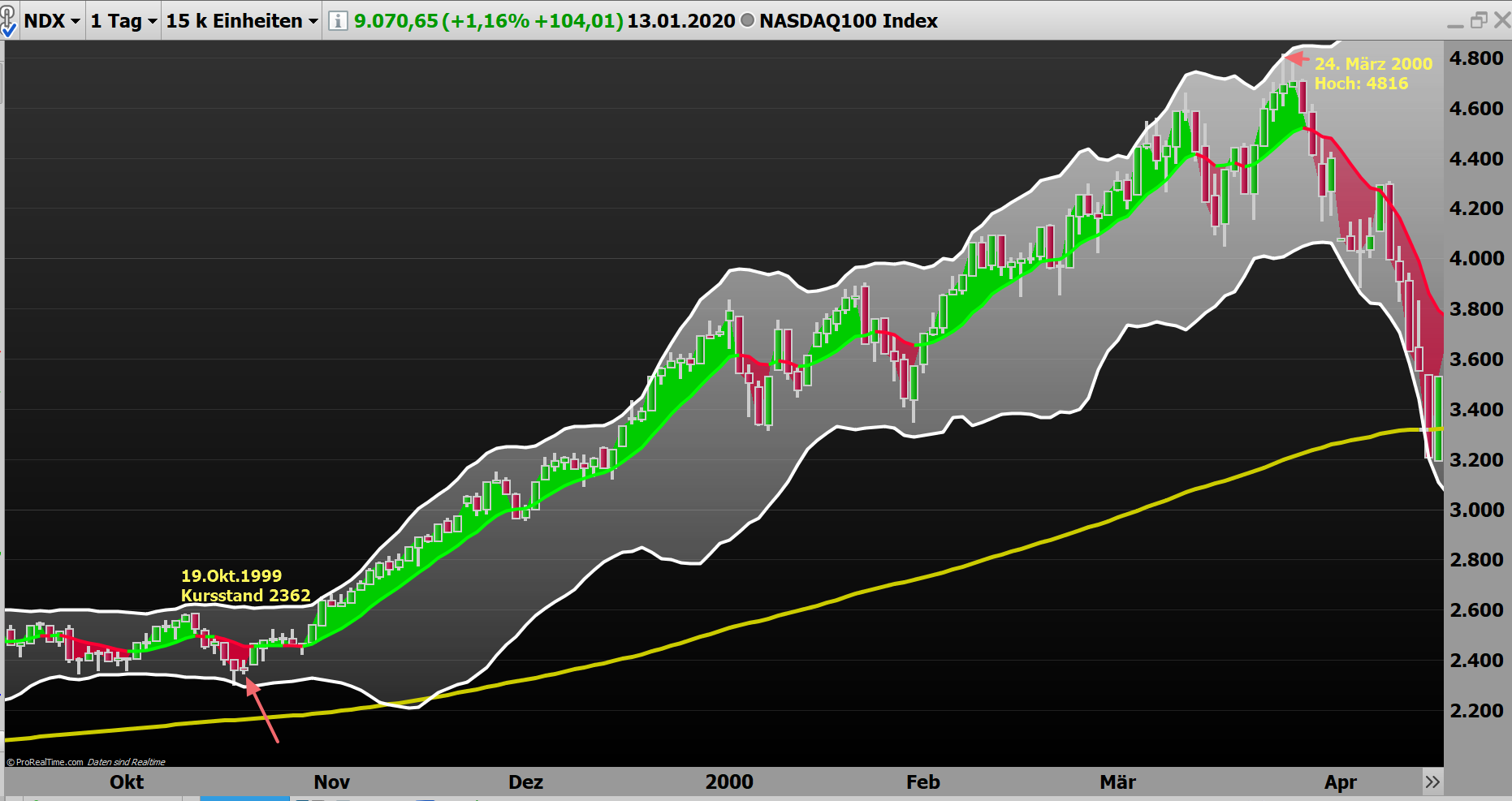 2020 QV-GDAXi-DJ-GOLD-EURUSD-JPY 1153502
