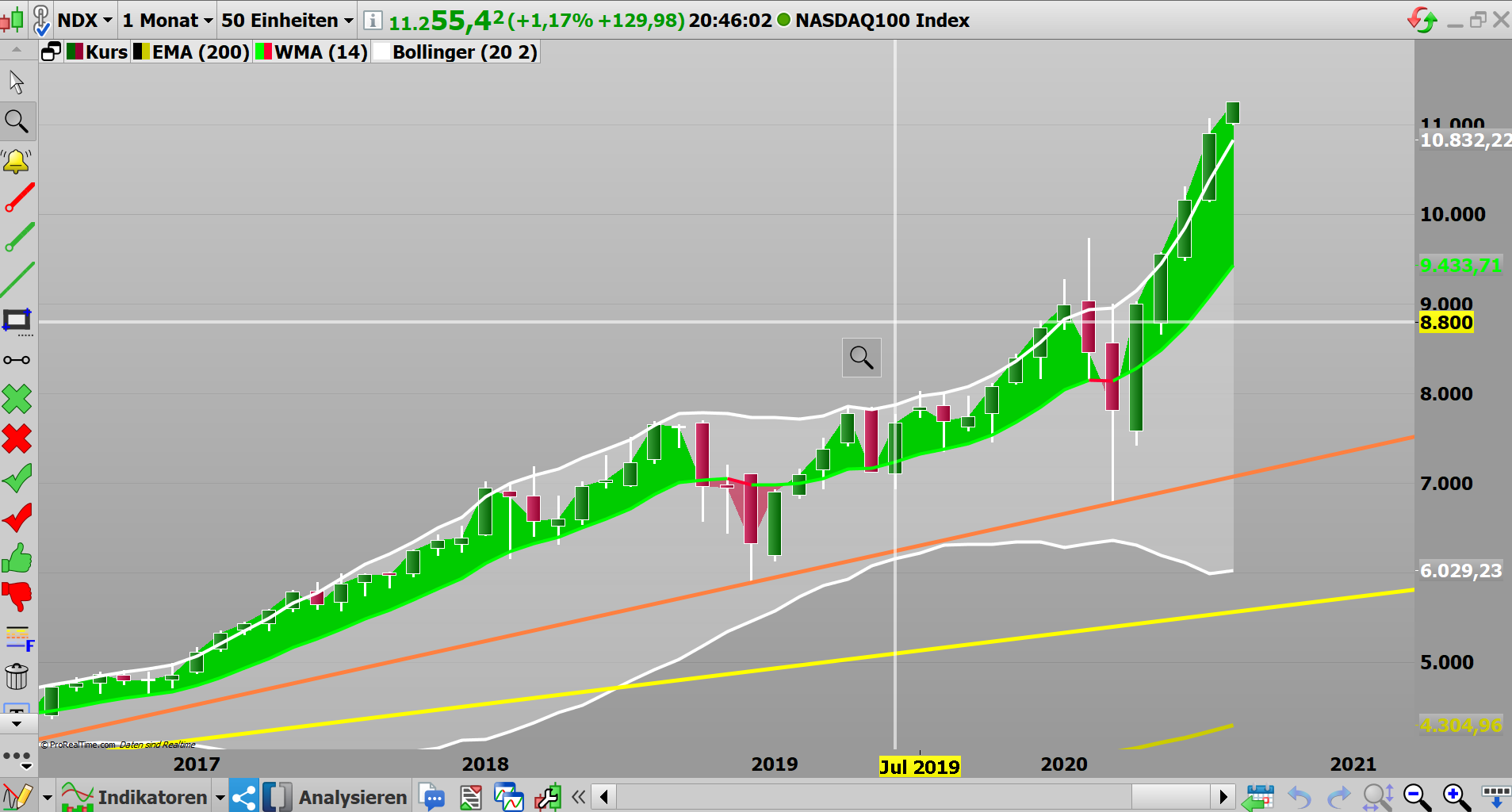 Börse ein Haifischbecken: Trade was du siehst 1194628