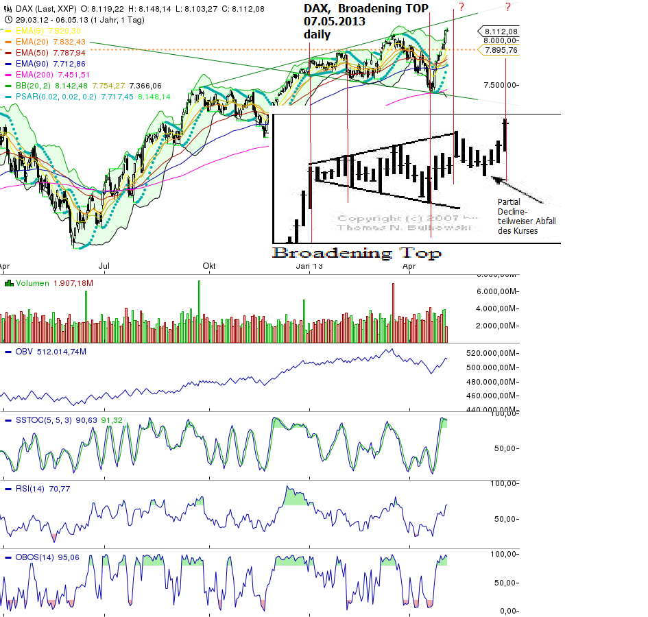 Quo Vadis Dax 2013 - Up, dank Liquidität 603890