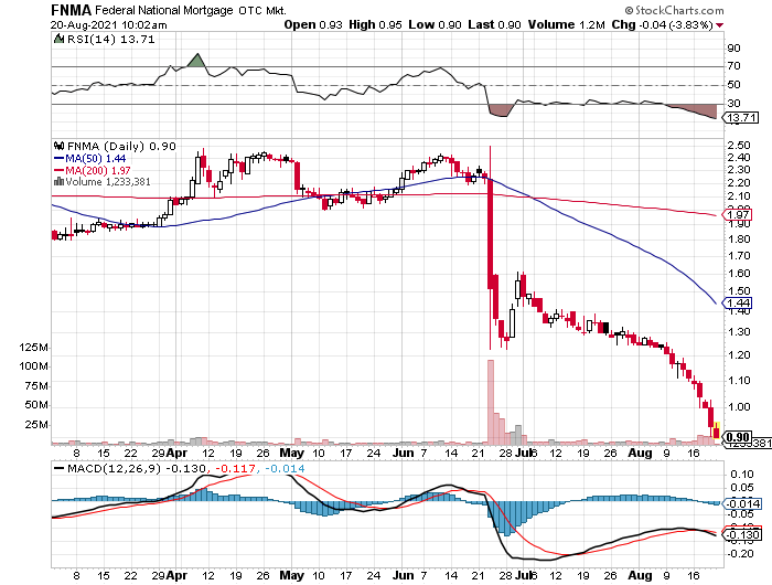 Potential ohne ENDE? 1270084