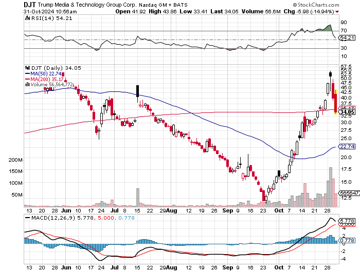 Potential ohne ENDE? 1455040
