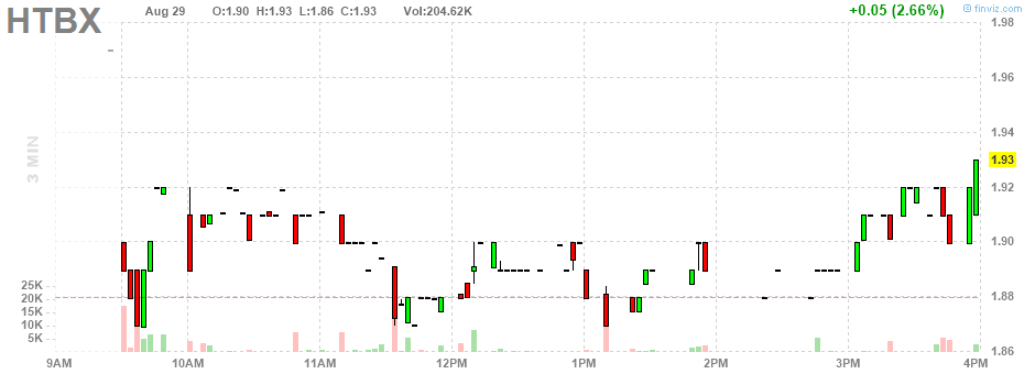Heat Biologics - 3 Krebsmittel in der Pipeline! 1071786