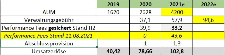 Ökoworld (ehem. Versiko) mit attraktiver Dividende 1268466