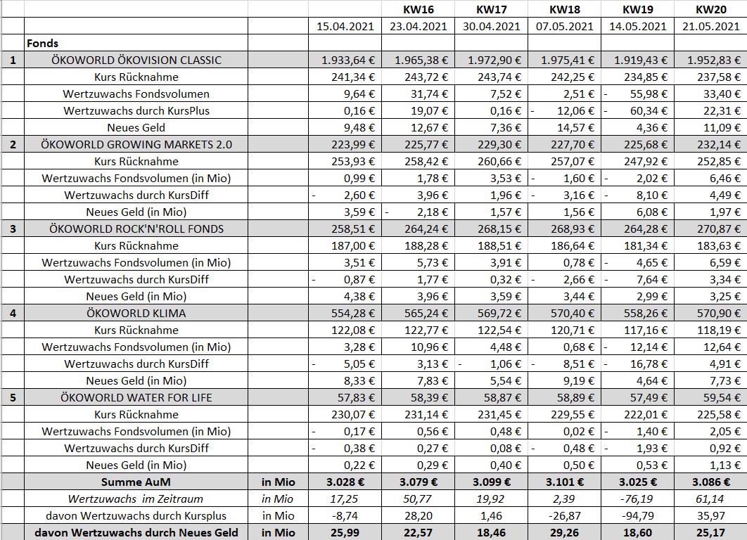 Ökoworld (ehem. Versiko) mit attraktiver Dividende 1254290