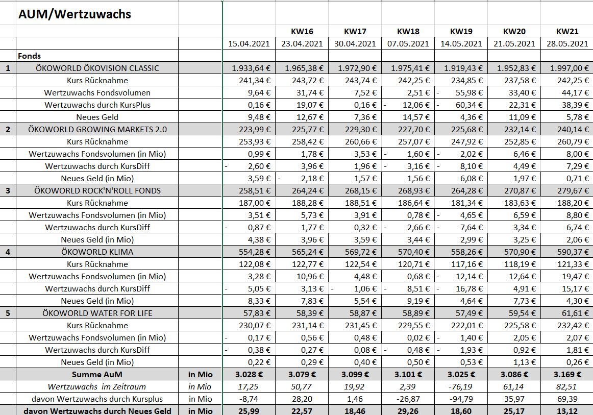 Ökoworld (ehem. Versiko) mit attraktiver Dividende 1255944
