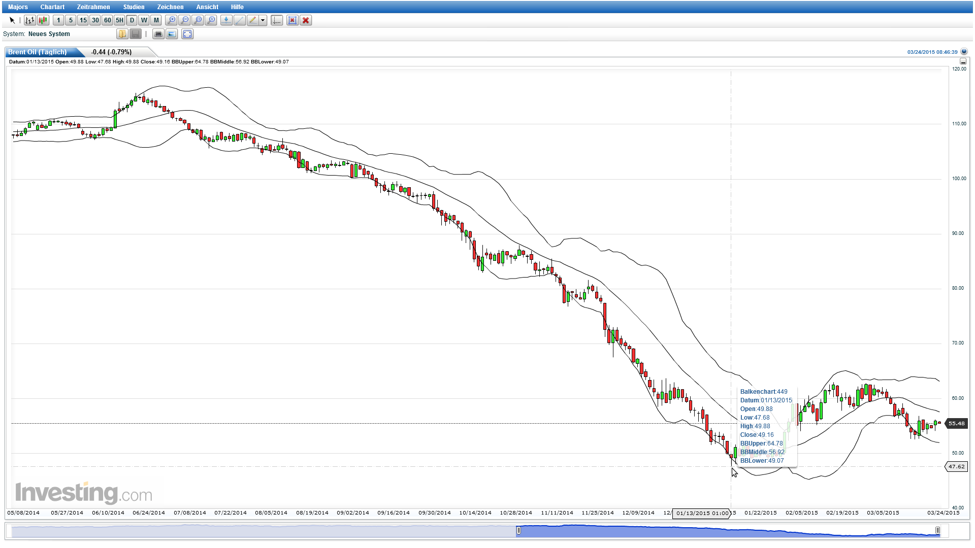 2015 QV DAX-DJ-GOLD-EURUSD-JPY 811498