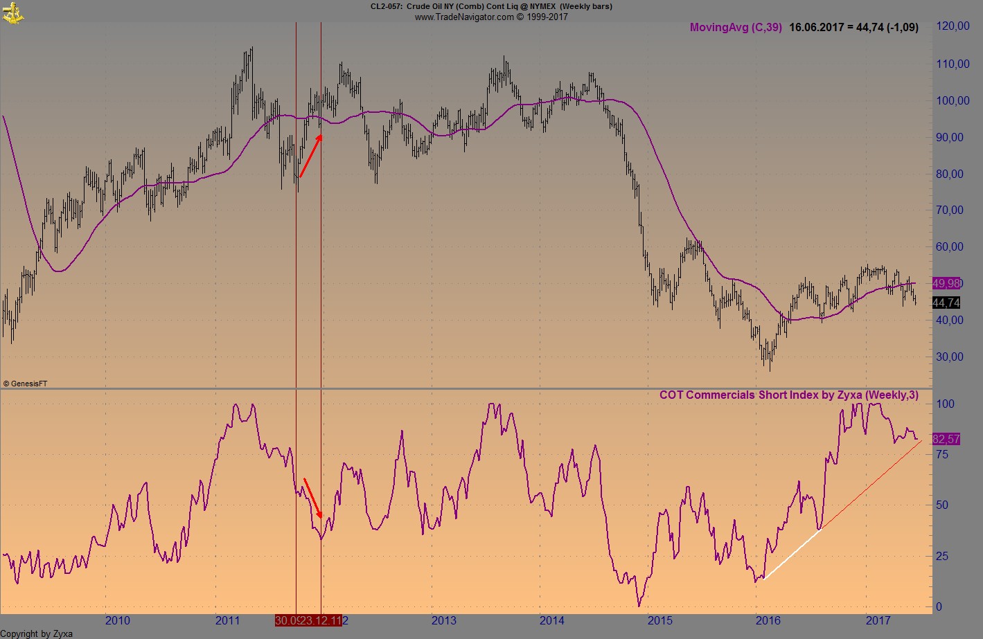 Brent Crude Rohöl ICE Rolling 996370
