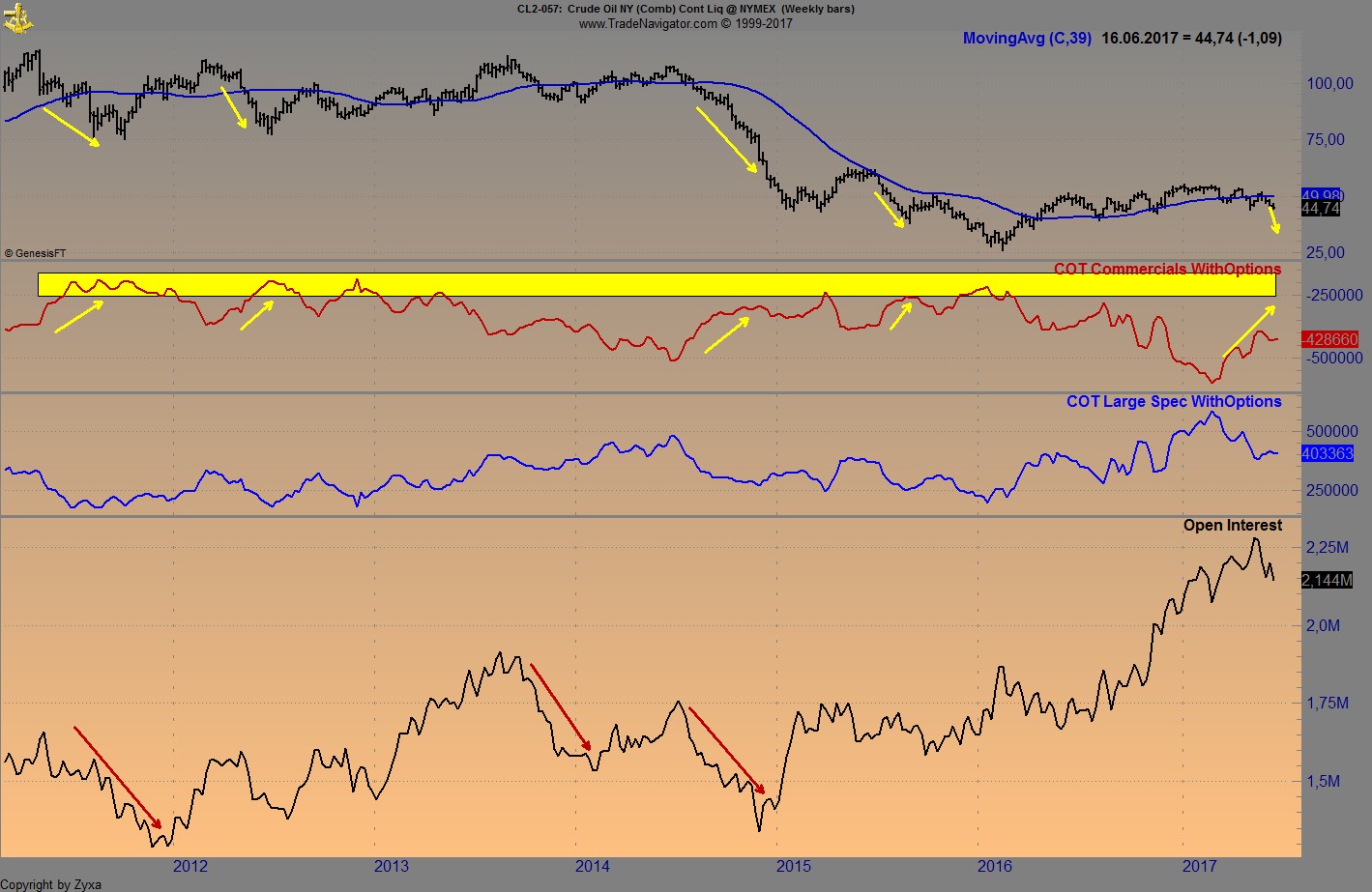 Brent Crude Rohöl ICE Rolling 996371