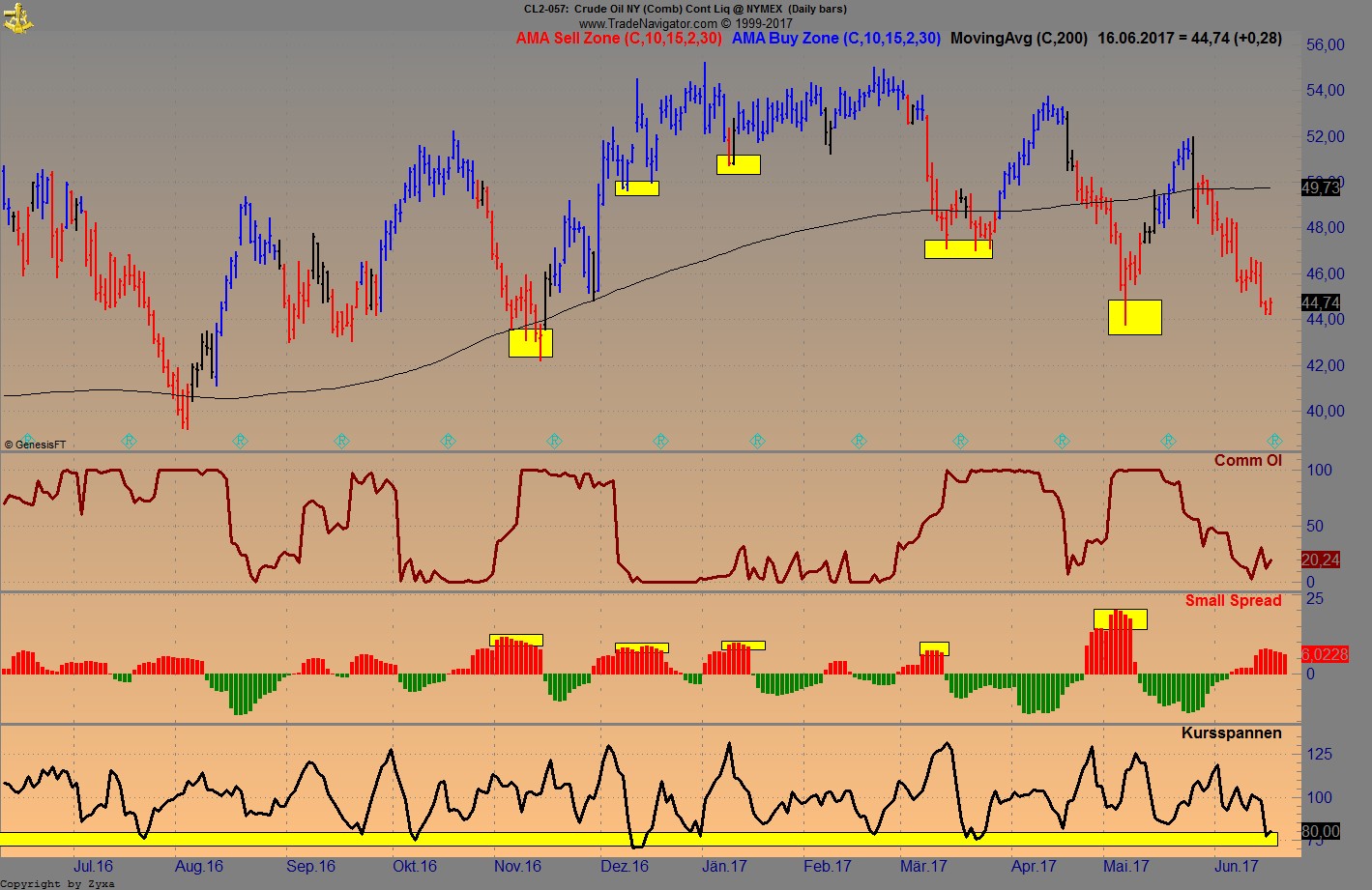 Brent Crude Rohöl ICE Rolling 996372