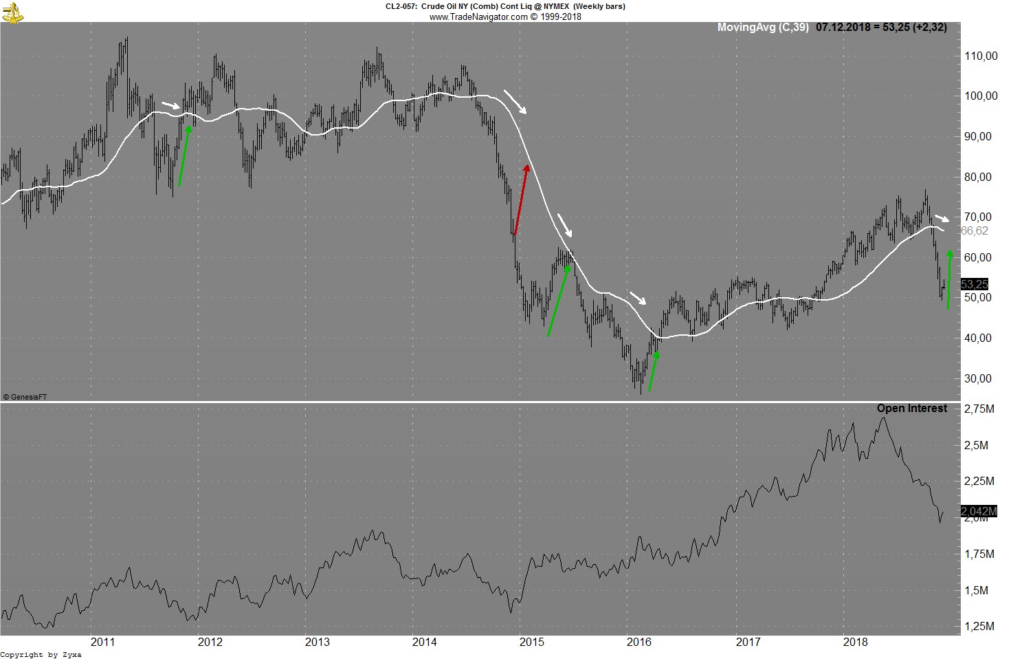 Brent Crude Rohöl ICE Rolling 1086297