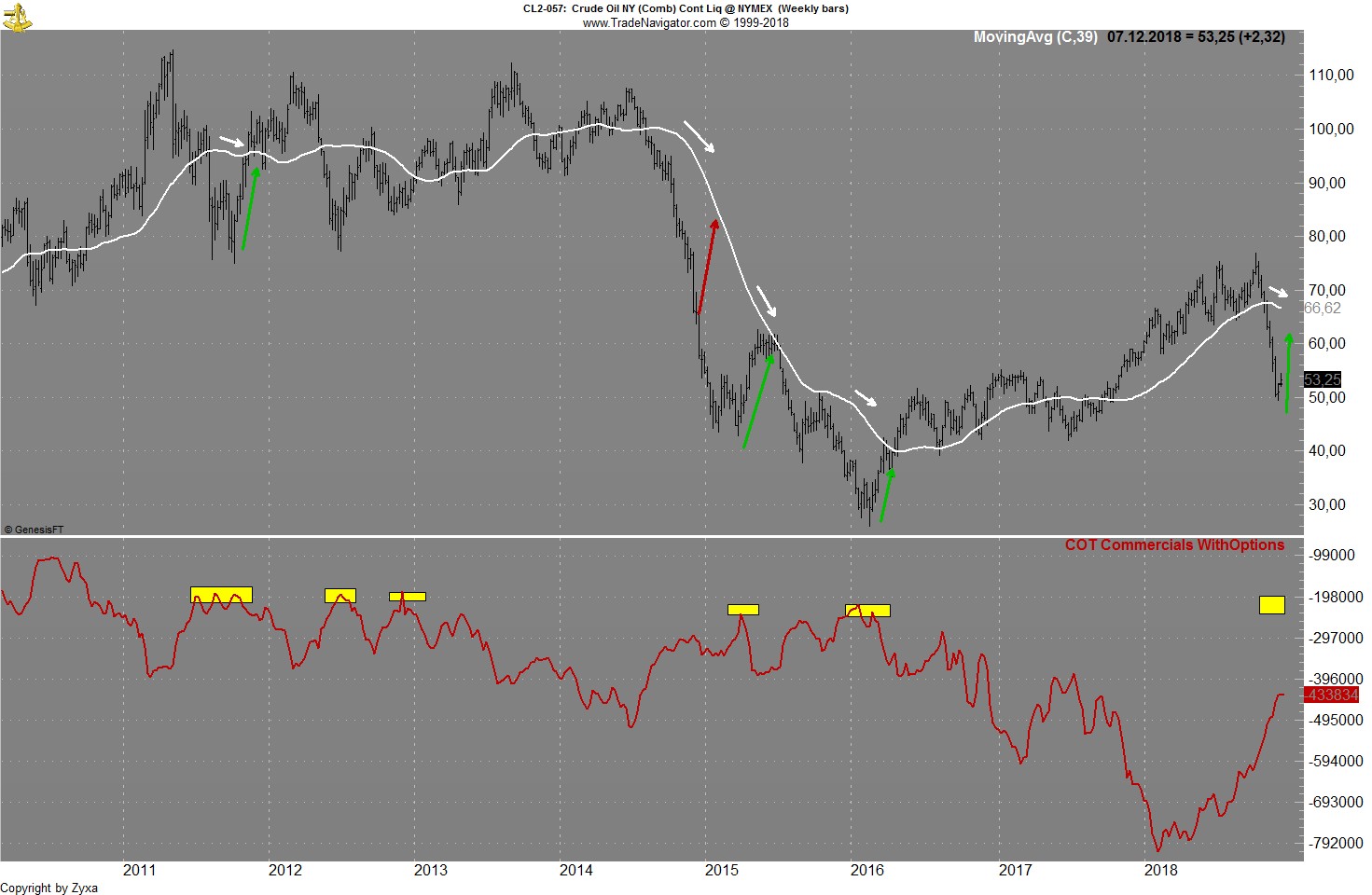 Brent Crude Rohöl ICE Rolling 1086299