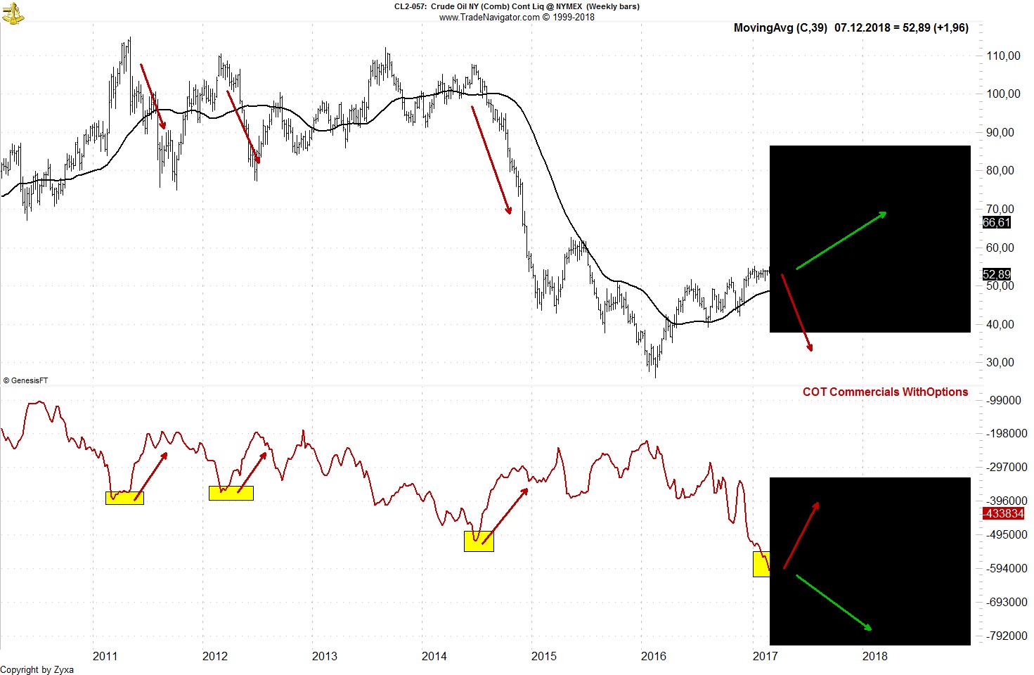 Brent Crude Rohöl ICE Rolling 1086448