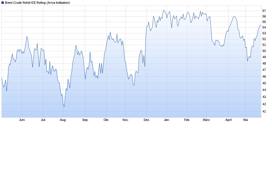 Akis Looserbude 991699
