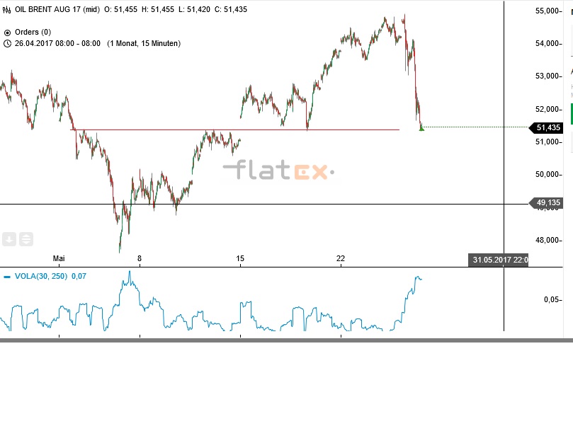 Akis Looserbude 992029