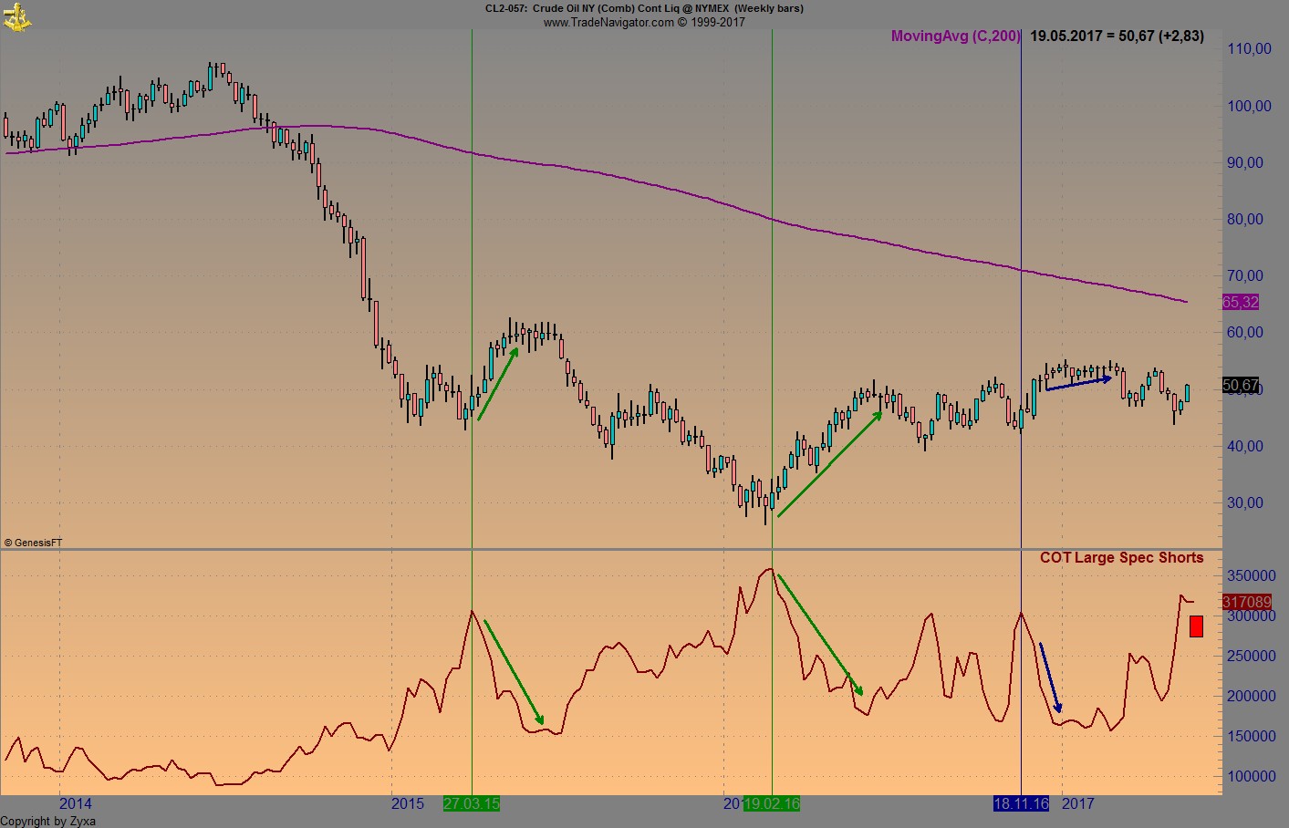 Brent Crude Rohöl ICE Rolling 990917