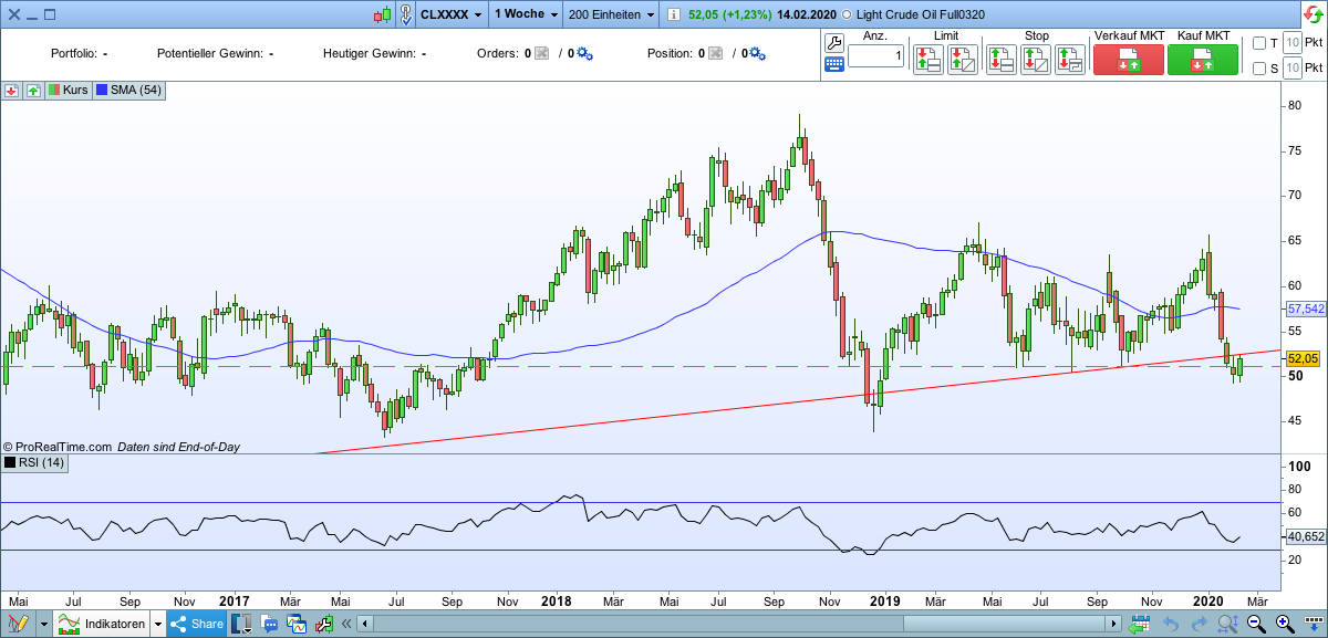 2020 QV-GDAXi-DJ-GOLD-EURUSD-JPY 1160219