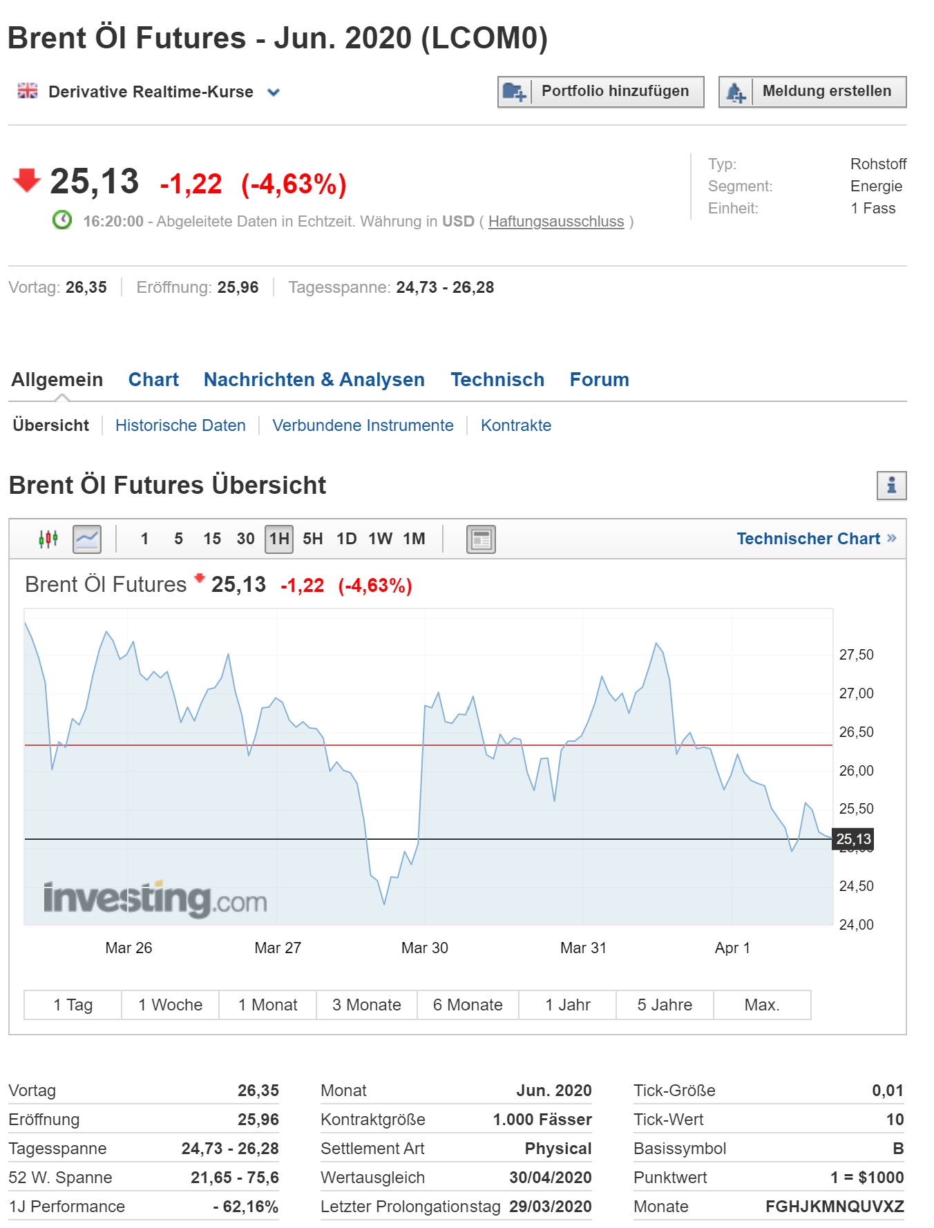 Brent Crude Rohöl ICE Rolling 1170083