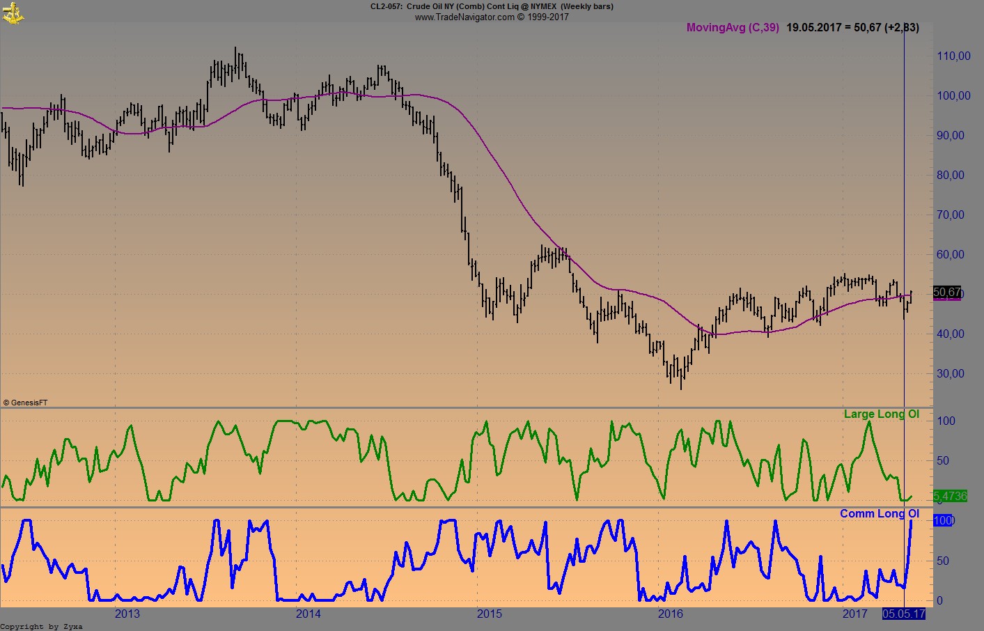 Brent Crude Rohöl ICE Rolling 990918