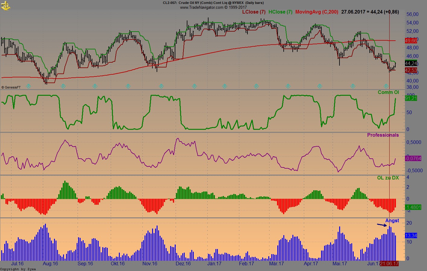 Brent Crude Rohöl ICE Rolling 998282