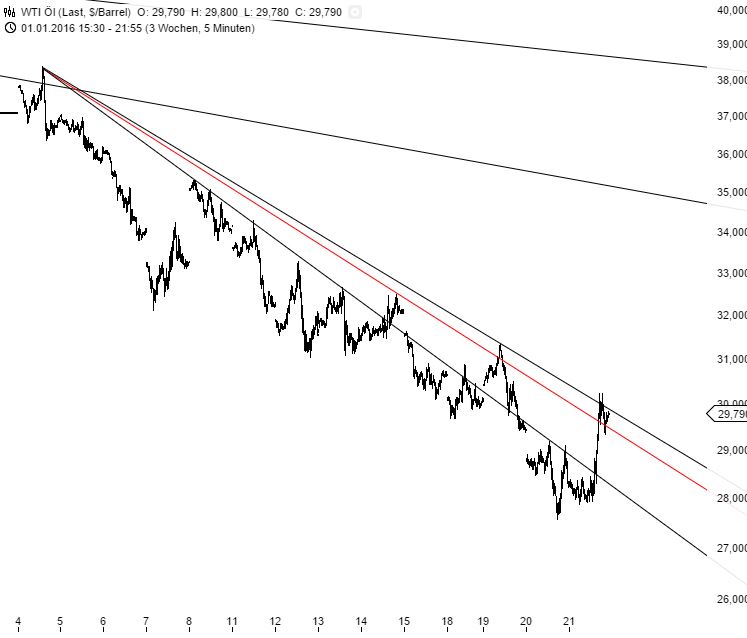 Medigene - Kurse/Quatschen/Charts/Einzeiler..u.s.w. 887170