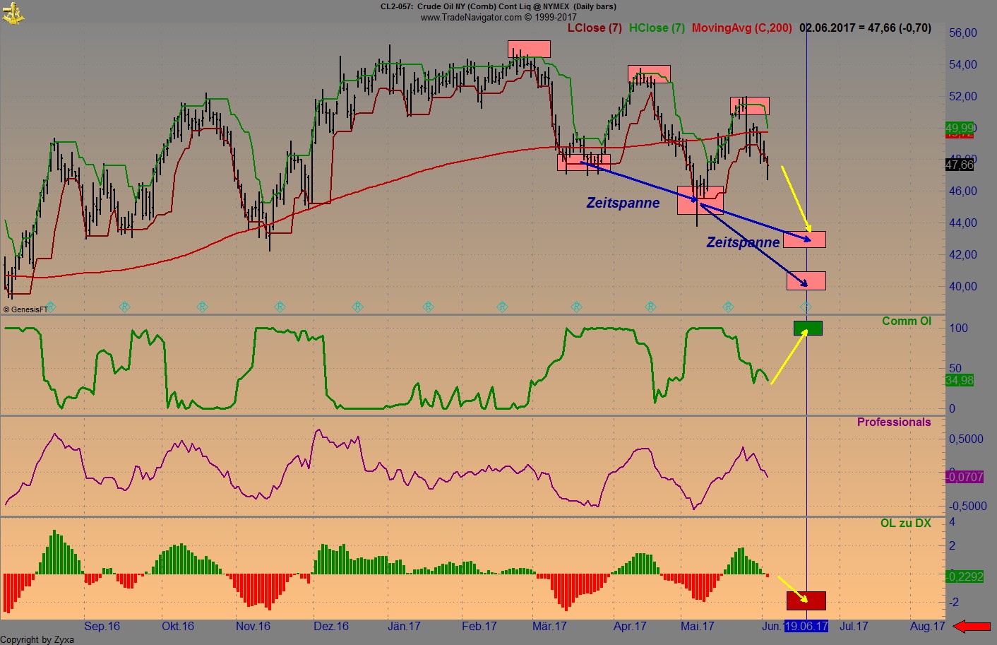Brent Crude Rohöl ICE Rolling 993722