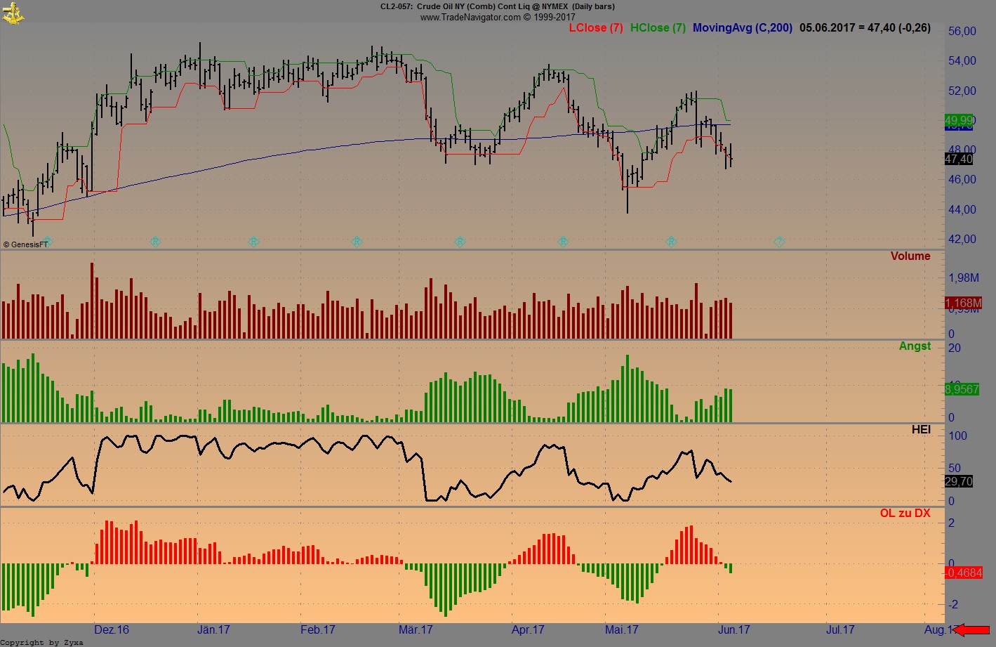 Brent Crude Rohöl ICE Rolling 994006