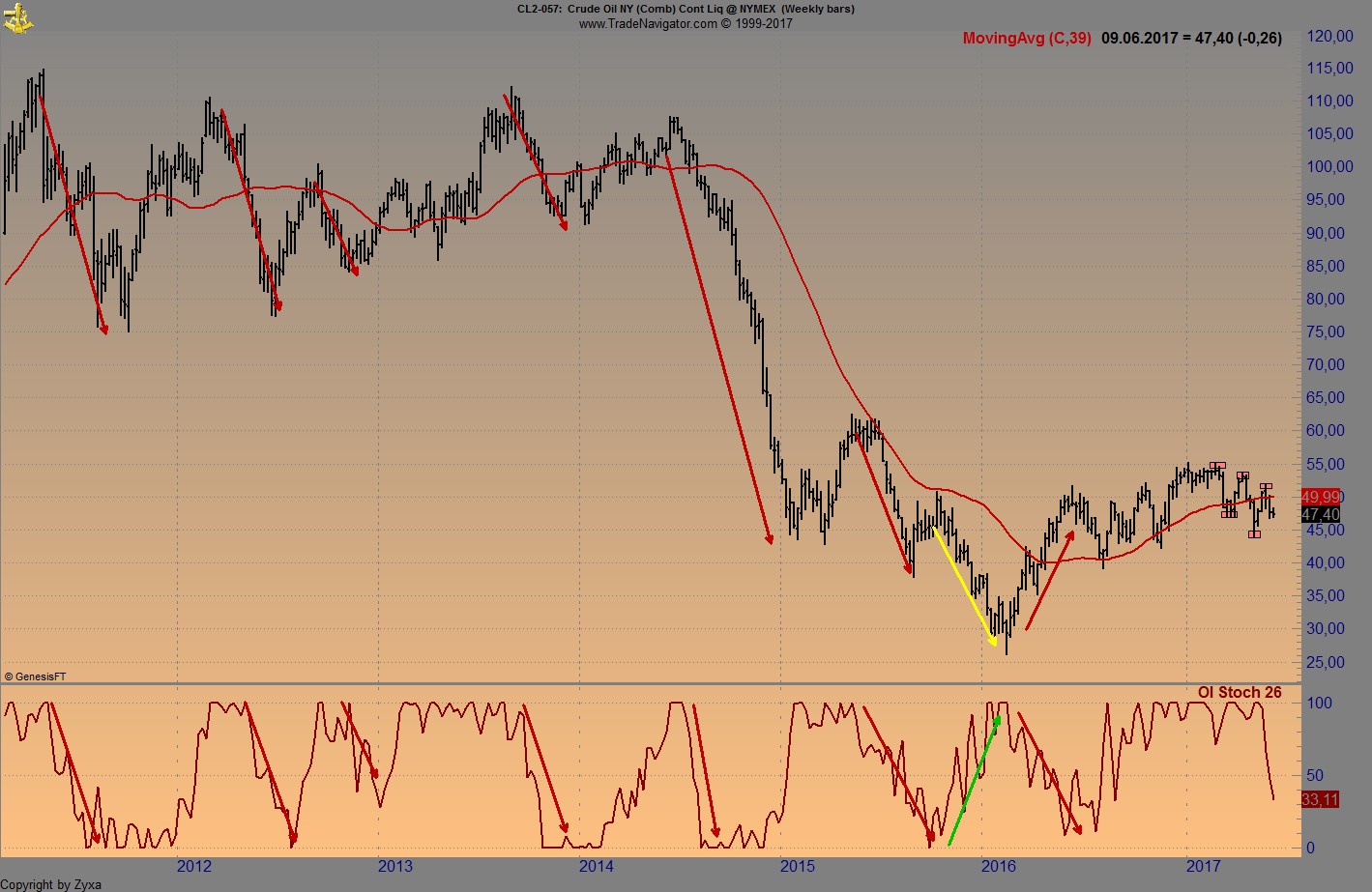 Brent Crude Rohöl ICE Rolling 994176