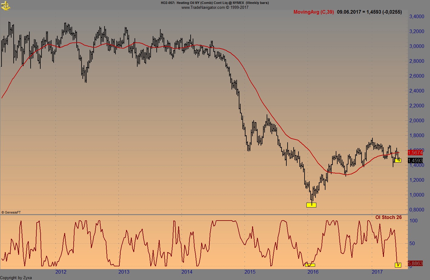 Brent Crude Rohöl ICE Rolling 994177