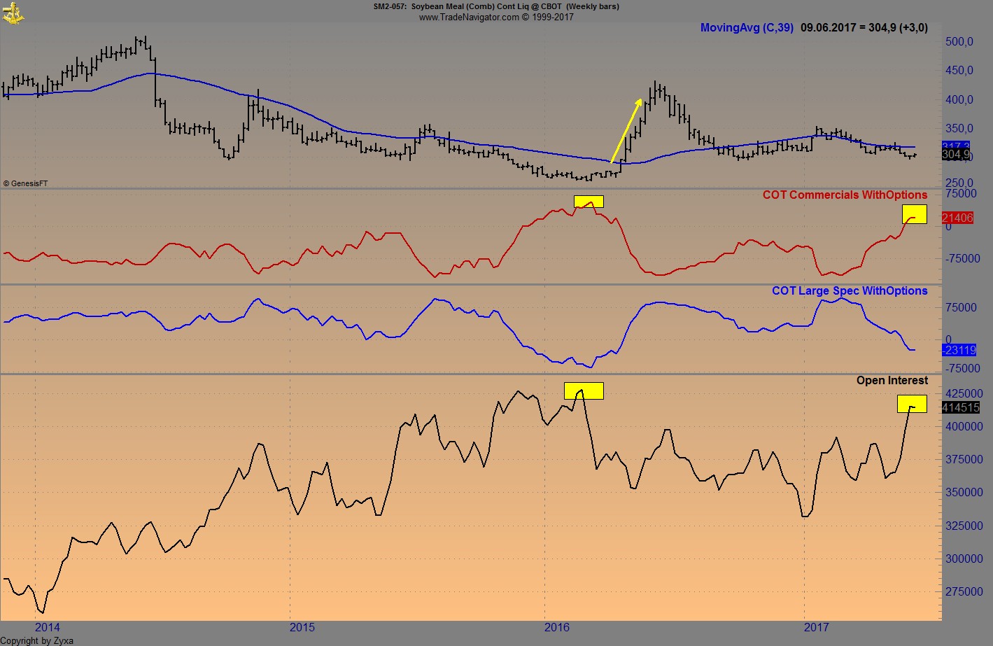 Brent Crude Rohöl ICE Rolling 994544