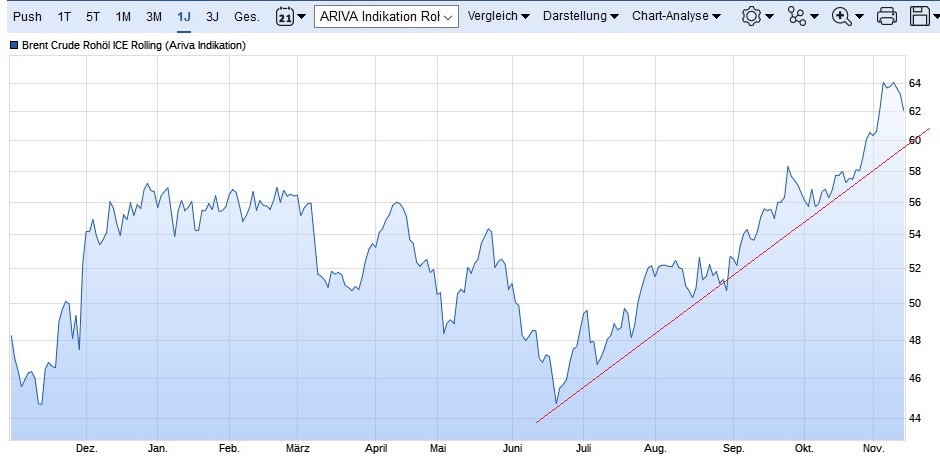 Akis Looserbude 1024163
